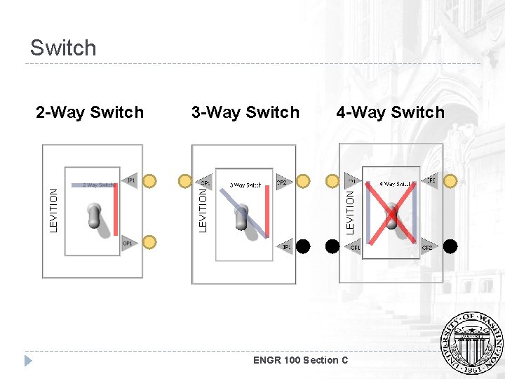 Switch 4 -Way Switch LEVITION 3 -Way Switch LEVITION 2 -Way Switch ENGR 100