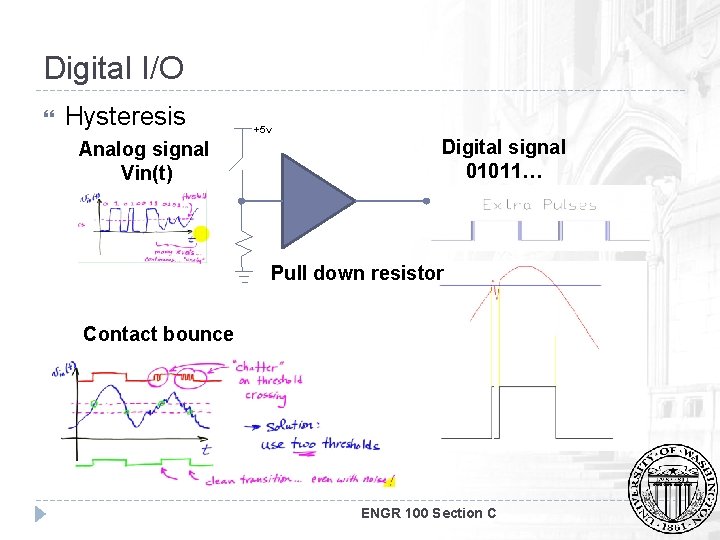 Digital I/O Hysteresis Analog signal Vin(t) +5 v Digital signal 01011… Pull down resistor