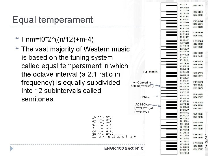 Equal temperament Fnm=f 0*2^((n/12)+m-4) The vast majority of Western music is based on the