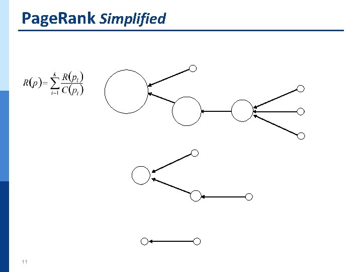Page. Rank Simplified 11 