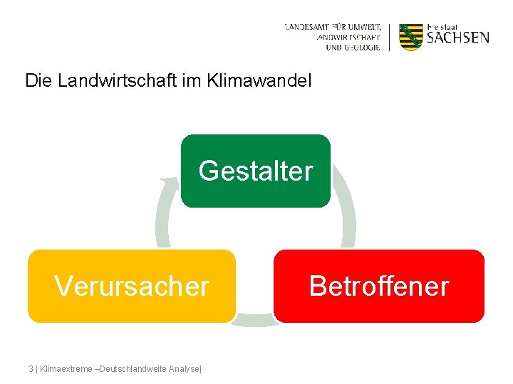 Die Landwirtschaft im Klimawandel Gestalter Verursacher 3 | Klimaextreme –Deutschlandweite Analyse| Betroffener 