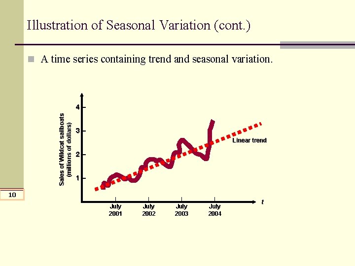 Illustration of Seasonal Variation (cont. ) n A time series containing trend and seasonal Illustration of Seasonal Variation (cont. ) n A time series containing trend and seasonal