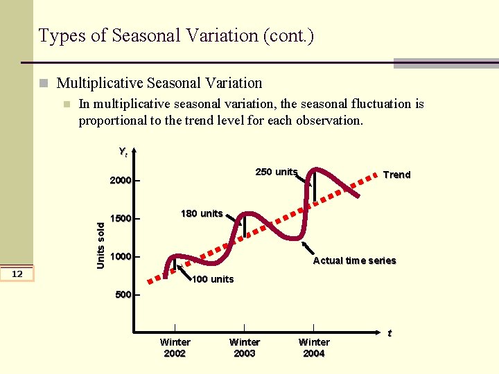 Types of Seasonal Variation (cont. ) n Multiplicative Seasonal Variation n In multiplicative seasonal Types of Seasonal Variation (cont. ) n Multiplicative Seasonal Variation n In multiplicative seasonal