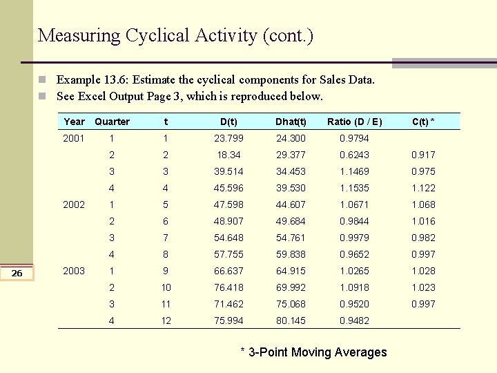 Measuring Cyclical Activity (cont. ) n Example 13. 6: Estimate the cyclical components for Measuring Cyclical Activity (cont. ) n Example 13. 6: Estimate the cyclical components for