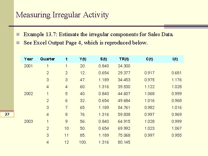 Measuring Irregular Activity n Example 13. 7: Estimate the irregular components for Sales Data. Measuring Irregular Activity n Example 13. 7: Estimate the irregular components for Sales Data.