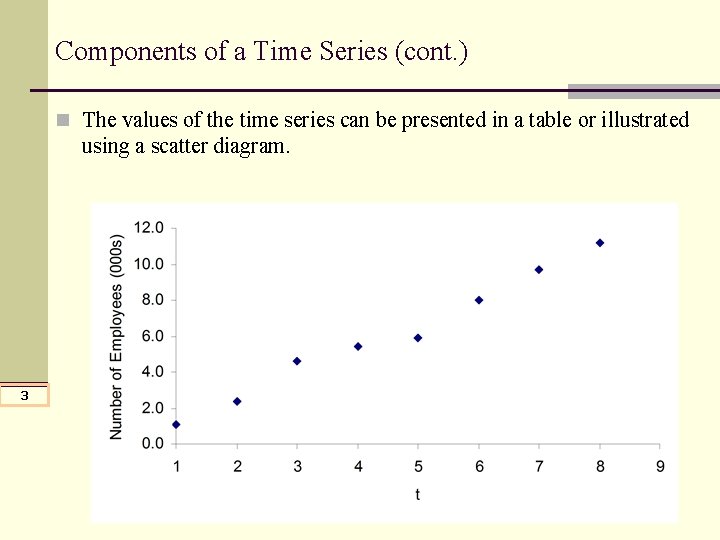 Components of a Time Series (cont. ) n The values of the time series Components of a Time Series (cont. ) n The values of the time series