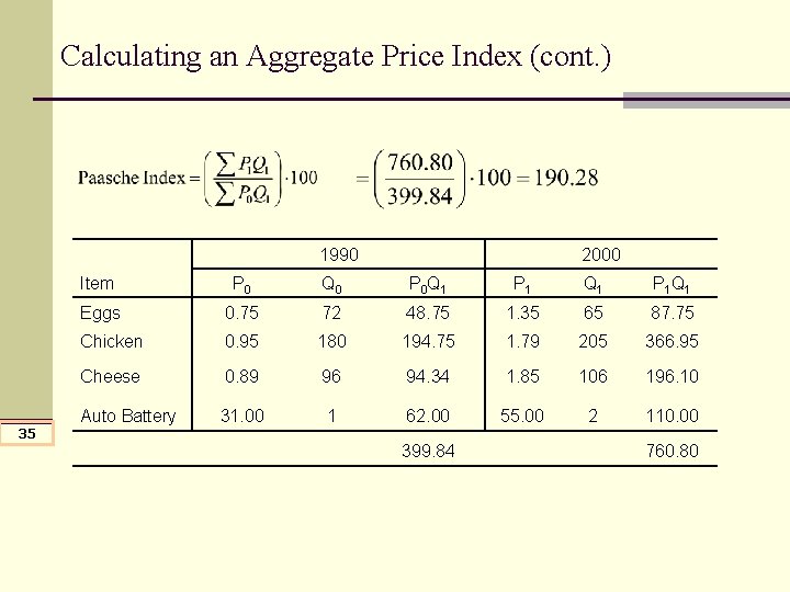 Calculating an Aggregate Price Index (cont. ) 1990 35 2000 Item P 0 Q Calculating an Aggregate Price Index (cont. ) 1990 35 2000 Item P 0 Q