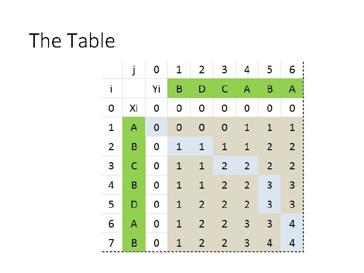 The Table 