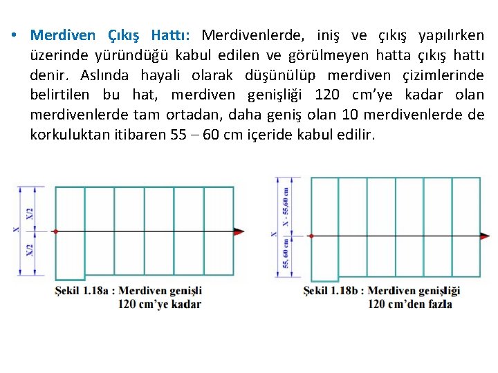  • Merdiven Çıkış Hattı: Merdivenlerde, iniş ve çıkış yapılırken üzerinde yüründüğü kabul edilen