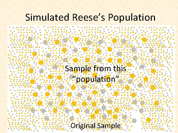 Simulated Reese’s Population Sample from this “population” Original Sample 