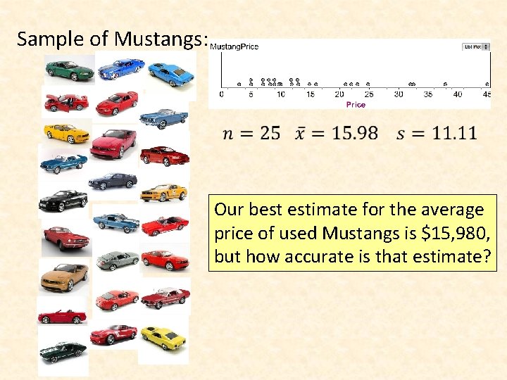 Sample of Mustangs: Our best estimate for the average price of used Mustangs is