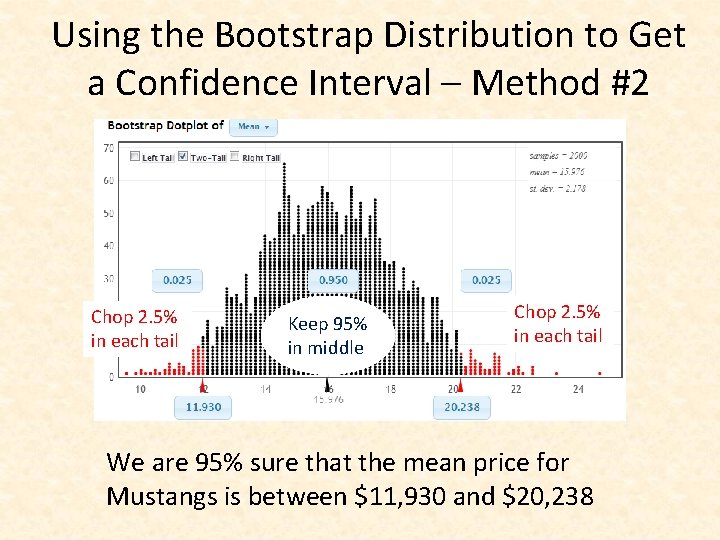 Using the Bootstrap Distribution to Get a Confidence Interval – Method #2 Chop 2.