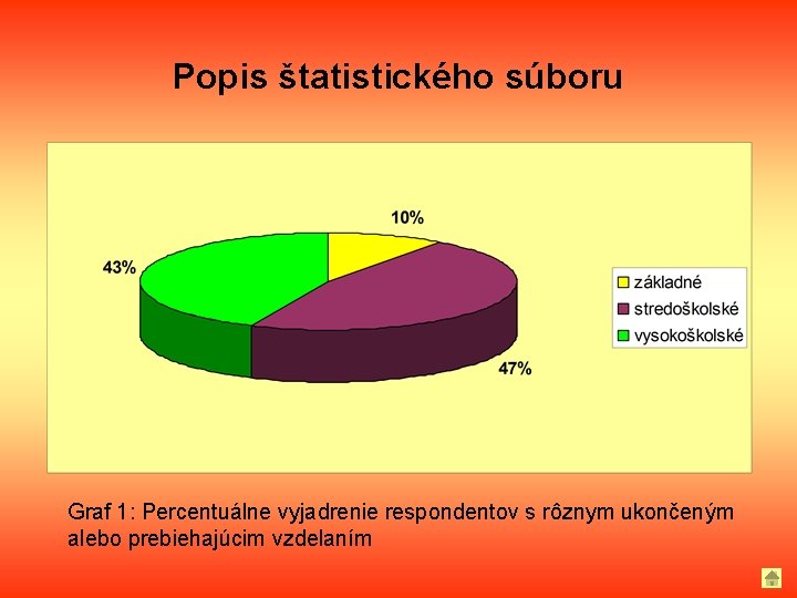 Popis štatistického súboru Graf 1: Percentuálne vyjadrenie respondentov s rôznym ukončeným alebo prebiehajúcim vzdelaním