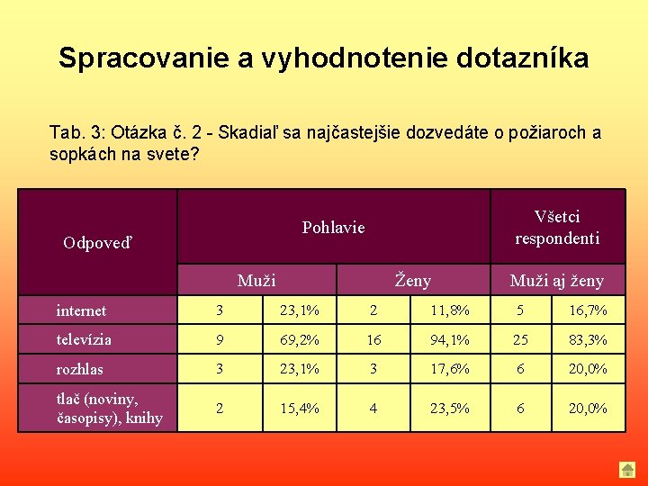 Spracovanie a vyhodnotenie dotazníka Tab. 3: Otázka č. 2 - Skadiaľ sa najčastejšie dozvedáte