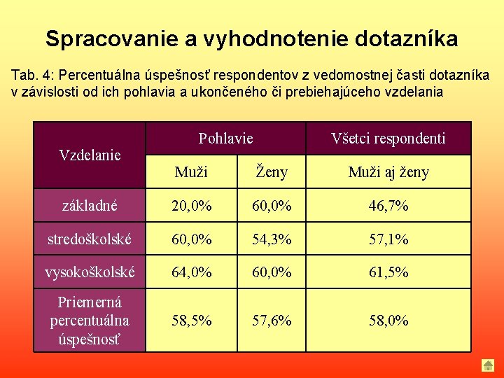 Spracovanie a vyhodnotenie dotazníka Tab. 4: Percentuálna úspešnosť respondentov z vedomostnej časti dotazníka v