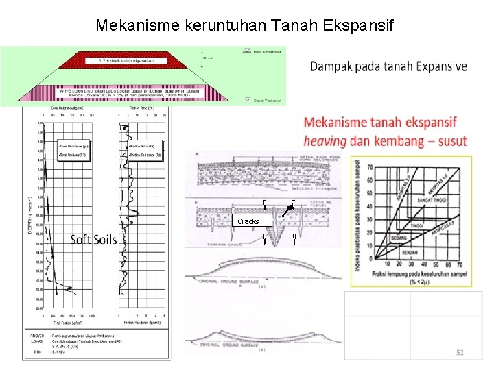 Mekanisme keruntuhan Tanah Ekspansif Cracks 