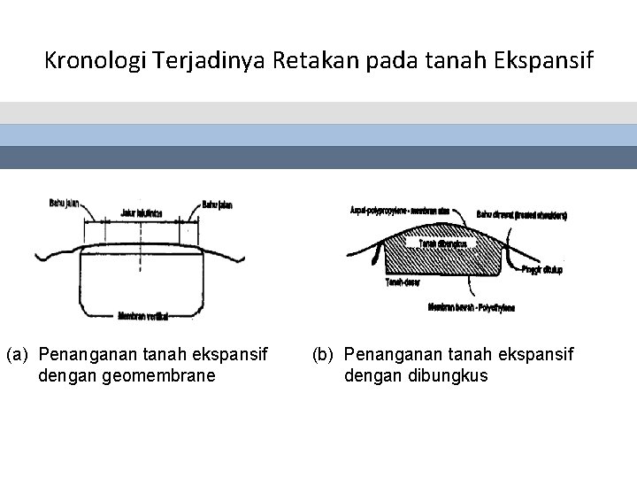 Kronologi Terjadinya Retakan pada tanah Ekspansif (a) Penanganan tanah ekspansif dengan geomembrane (b) Penanganan