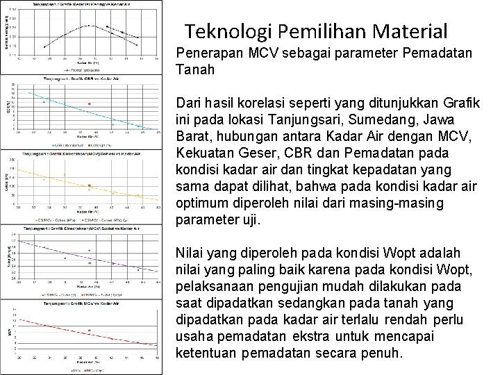 Teknologi Pemilihan Material Penerapan MCV sebagai parameter Pemadatan Tanah Dari hasil korelasi seperti yang