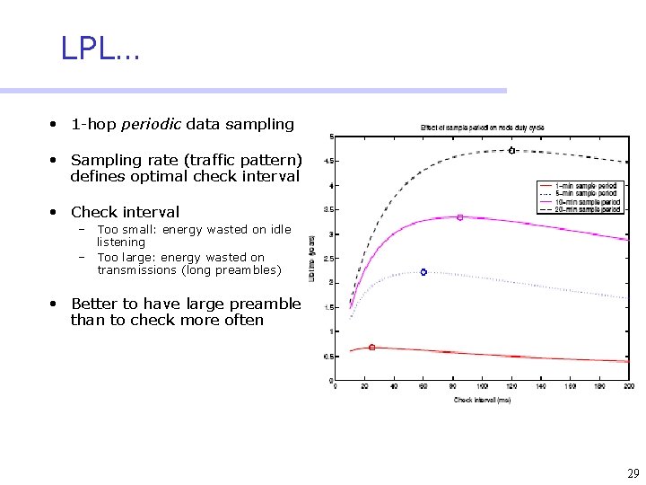 LPL… • 1 -hop periodic data sampling • Sampling rate (traffic pattern) defines optimal