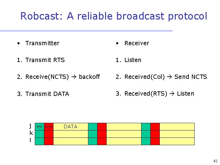 Robcast: A reliable broadcast protocol • Transmitter • Receiver 1. Transmit RTS 1. Listen