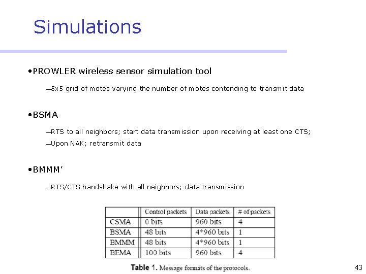 Simulations • PROWLER wireless sensor simulation tool ¾ 5 x 5 grid of motes