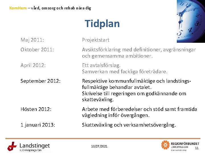 Kom. Hem – vård, omsorg och rehab nära dig Tidplan Maj 2011: Projektstart Oktober