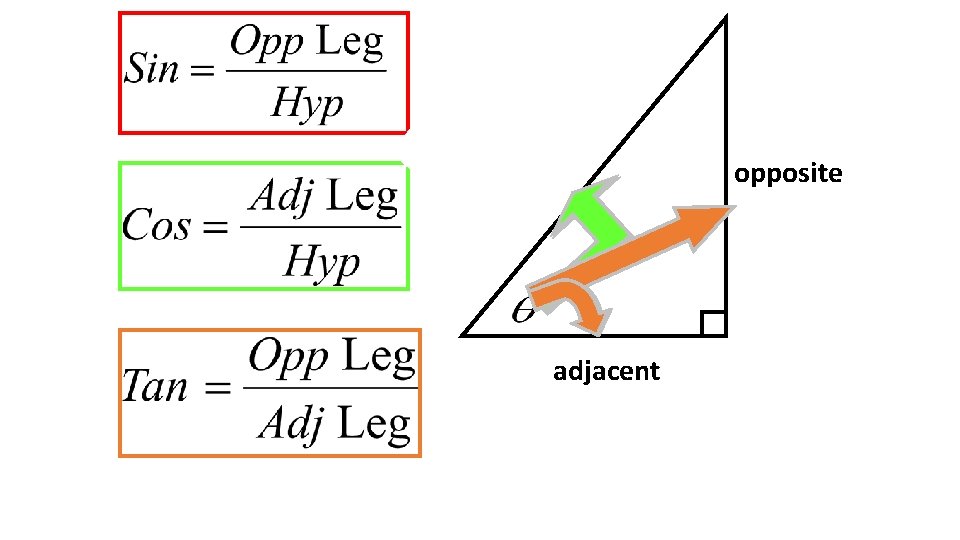 hypotenuse adjacent opposite 