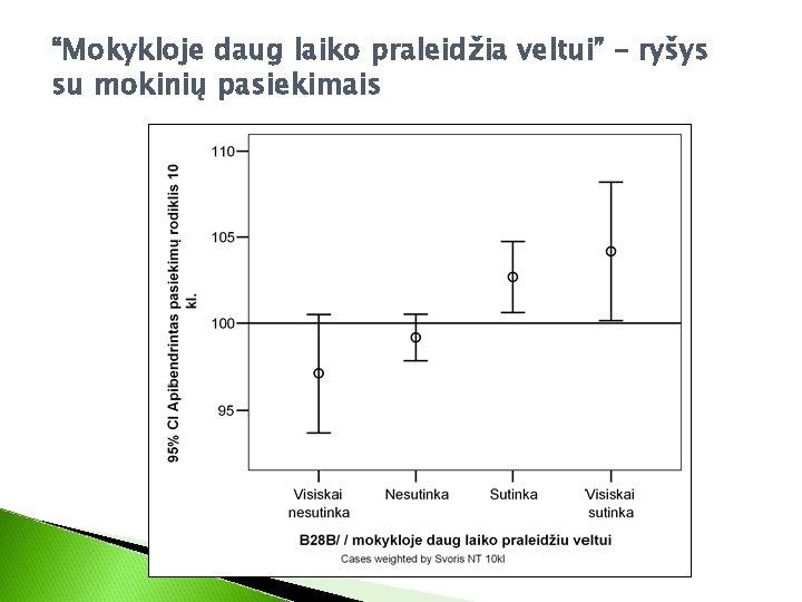 “Mokykloje daug laiko praleidžia veltui” – ryšys su mokinių pasiekimais 