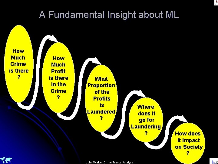 A Fundamental Insight about ML How Much Crime is there ? How Much Profit