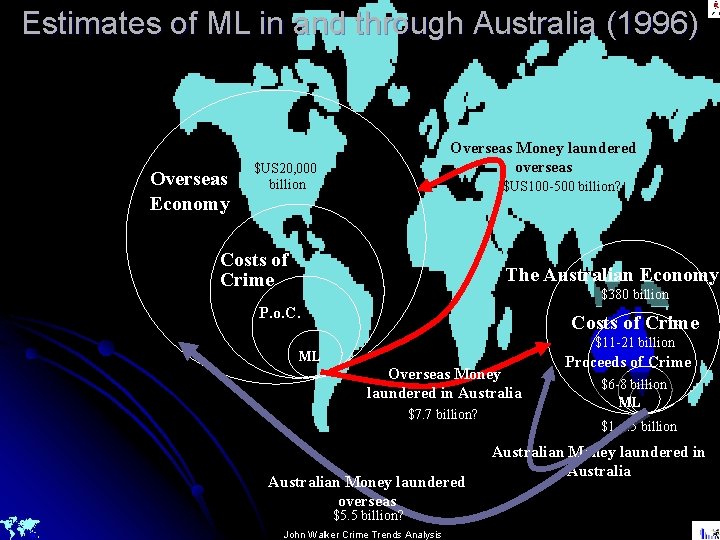 Estimates of ML in and through Australia (1996) Overseas Economy Overseas Money laundered overseas