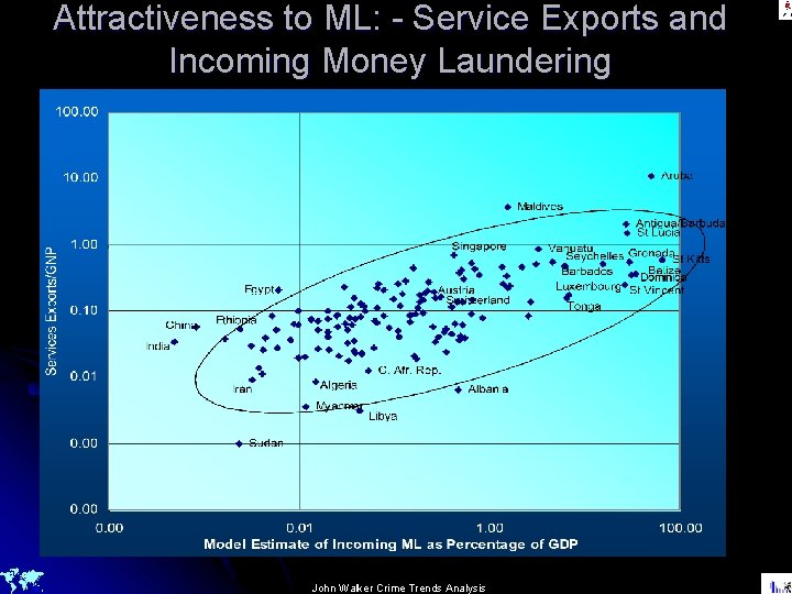 Attractiveness to ML: - Service Exports and Incoming Money Laundering John Walker Crime Trends