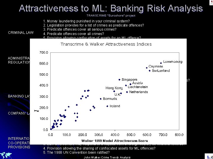 Attractiveness to ML: Banking Risk Analysis TRANSCRIME “Euroshore ” project “Euroshore” CRIMINAL LAW 1.