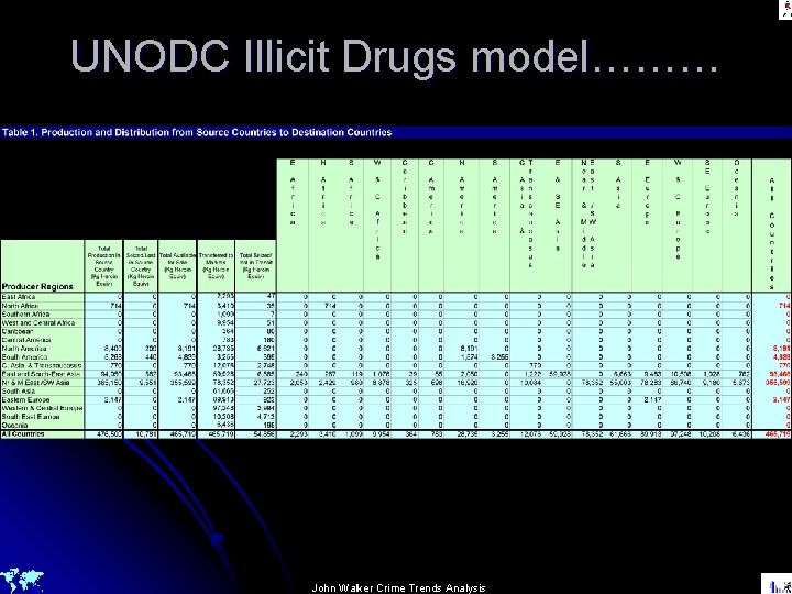 UNODC Illicit Drugs model……… John Walker Crime Trends Analysis 