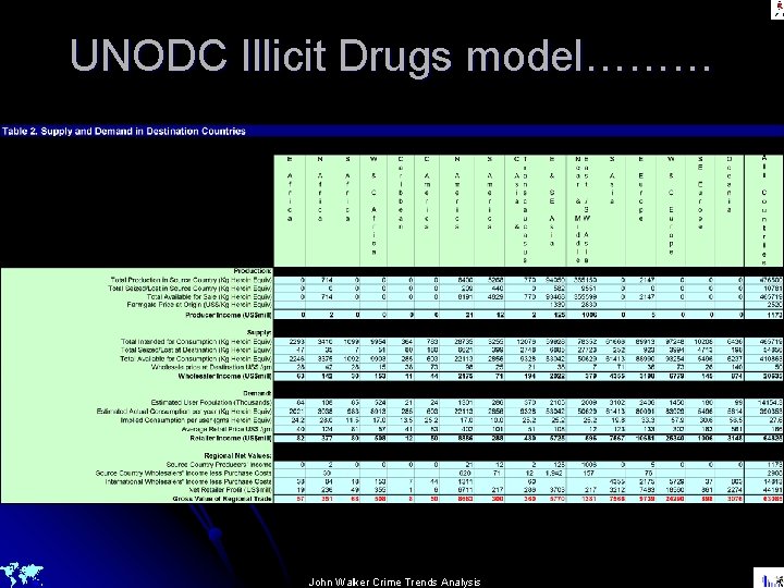 UNODC Illicit Drugs model……… John Walker Crime Trends Analysis 