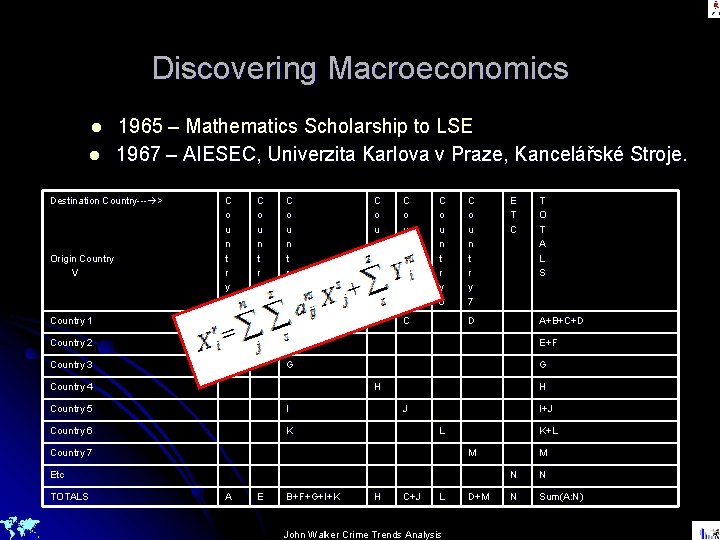 Discovering Macroeconomics l l 1965 – Mathematics Scholarship to LSE 1967 – AIESEC, Univerzita