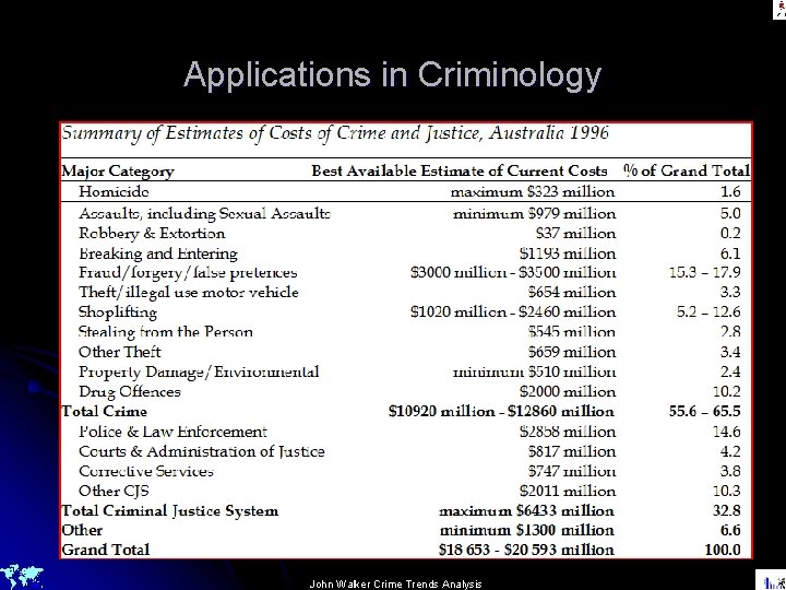 Applications in Criminology l 1965 – Mathematics Scholarship to LSE l 1967 – AIESEC,