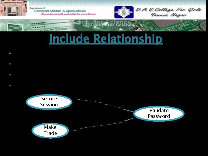 Include Relationship The include relationship incorporates one use case within the behavior sequence of