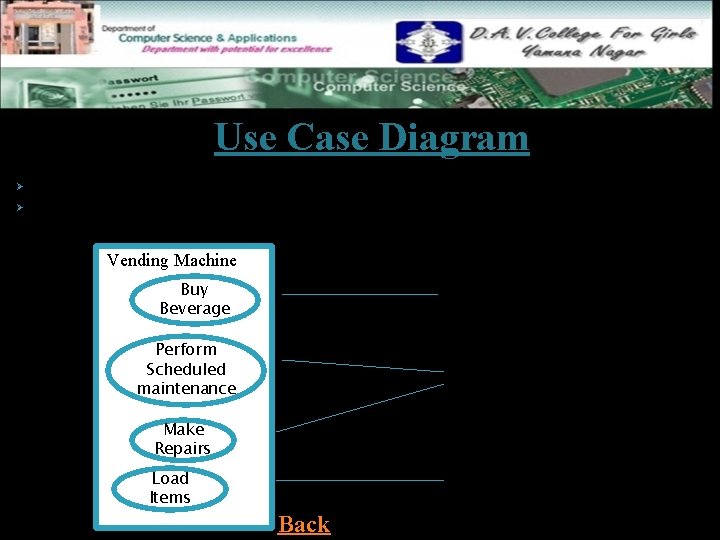 Use Case Diagram Ø Ø A system involves a set of use cases and