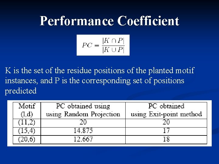 Performance Coefficient K is the set of the residue positions of the planted motif