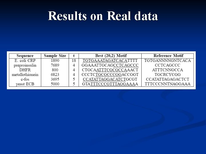 Results on Real data 