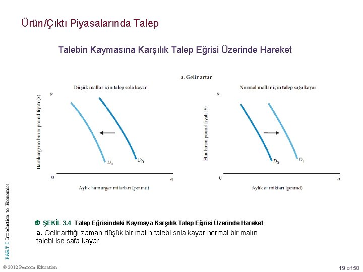 Ürün/Çıktı Piyasalarında Talep PART I Introduction to Economics Talebin Kaymasına Karşılık Talep Eğrisi Üzerinde