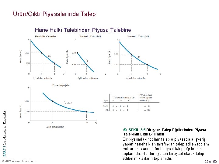 Ürün/Çıktı Piyasalarında Talep PART I Introduction to Economics Hane Halkı Talebinden Piyasa Talebine ©