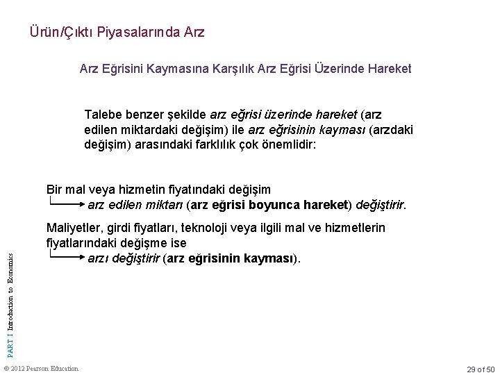 Ürün/Çıktı Piyasalarında Arz Eğrisini Kaymasına Karşılık Arz Eğrisi Üzerinde Hareket Talebe benzer şekilde arz