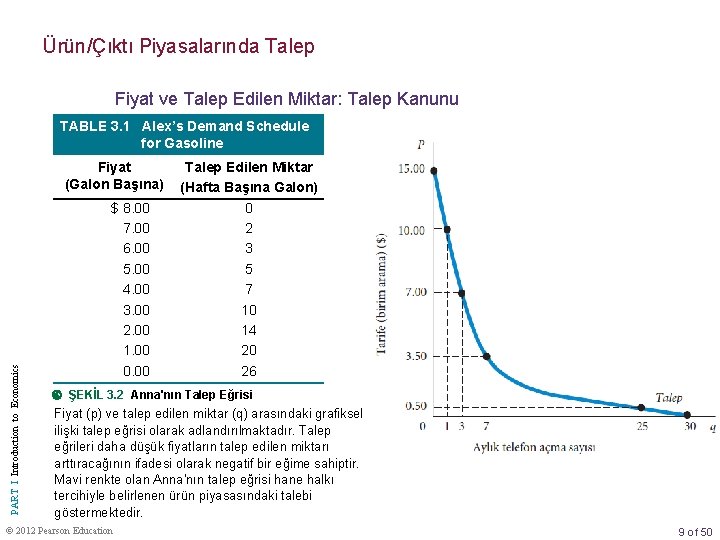 Ürün/Çıktı Piyasalarında Talep Fiyat ve Talep Edilen Miktar: Talep Kanunu TABLE 3. 1 Alex’s