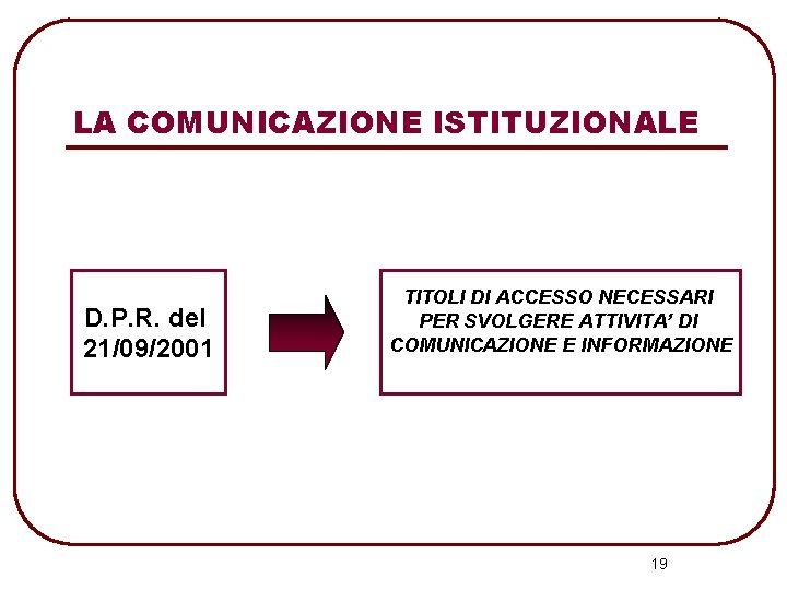 LA COMUNICAZIONE ISTITUZIONALE D. P. R. del 21/09/2001 TITOLI DI ACCESSO NECESSARI PER SVOLGERE