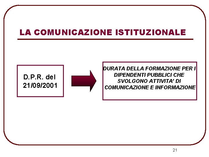 LA COMUNICAZIONE ISTITUZIONALE D. P. R. del 21/09/2001 DURATA DELLA FORMAZIONE PER I DIPENDENTI