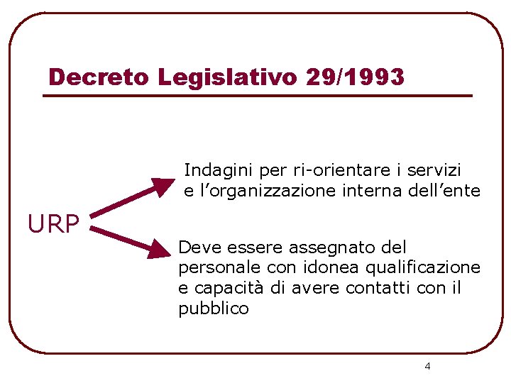 Decreto Legislativo 29/1993 Indagini per ri-orientare i servizi e l’organizzazione interna dell’ente URP Deve