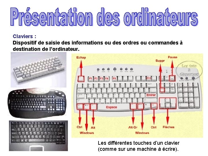 Claviers : Dispositif de saisie des informations ou des ordres ou commandes à destination