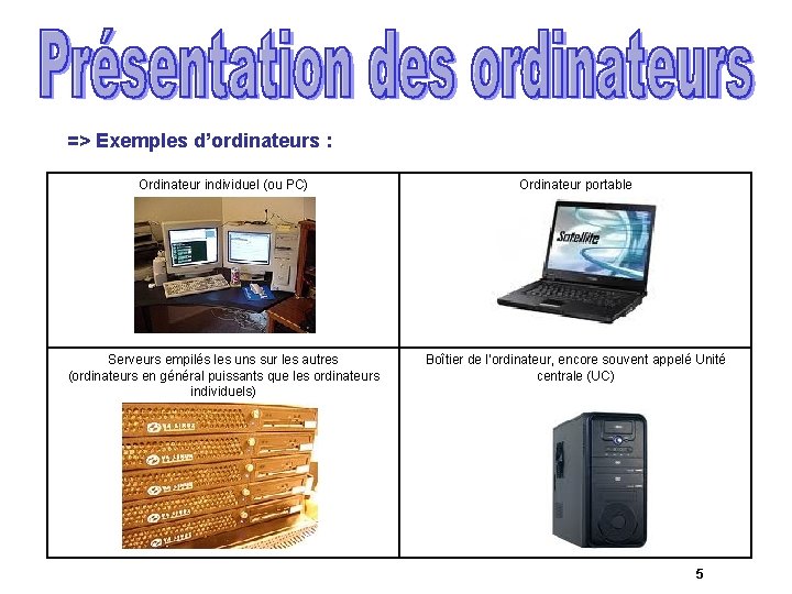 => Exemples d’ordinateurs : Ordinateur individuel (ou PC) Ordinateur portable Serveurs empilés les uns