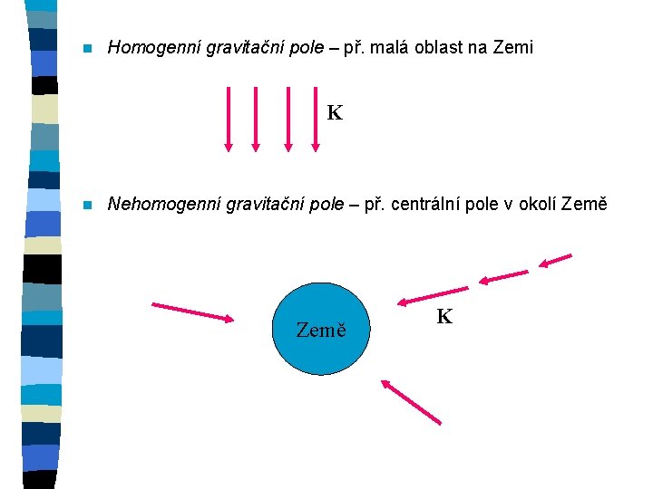 n Homogenní gravitační pole – př. malá oblast na Zemi K n Nehomogenní gravitační